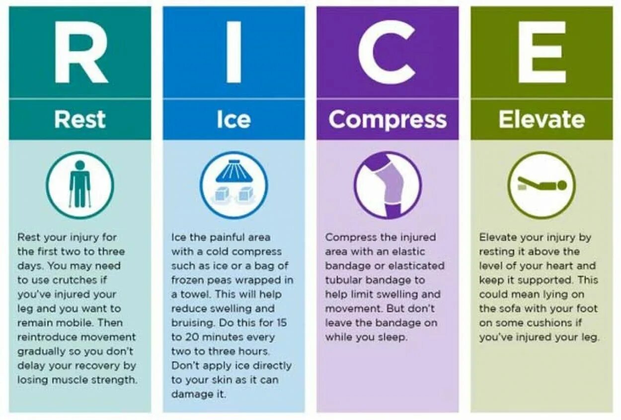 Rest best practices. Rest протокол. протокол rice. протокол price при травмах. the price.