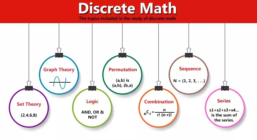 Discrete mathematics. Discrete Math. Math topic. A B discrete Math.