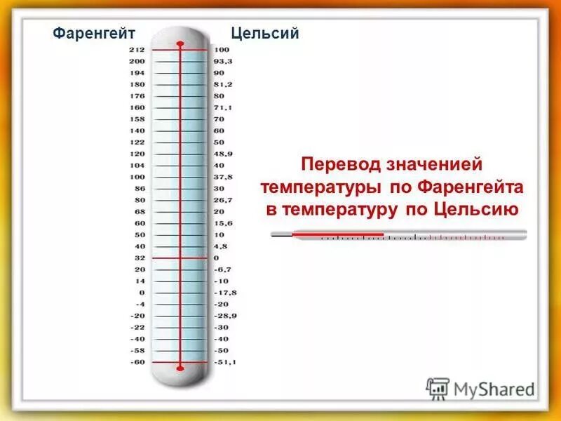 Температура по Цельсию и Фаренгейту таблица. 1 Градус Цельсия по Фаренгейту. Температура фаренгейт в цельсий таблица. Температура по Фаренгейту перевести в градусы Цельсия. Кдж в градусы цельсия