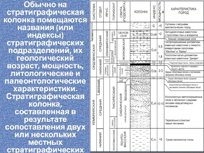 Таблица залегания пород. Стратиграфическая колонка Геология. Стратиграфическая колонка литологическая колонка. Стратиграфическая колонка p1 q3. Стратиграфическая шкала Геология.