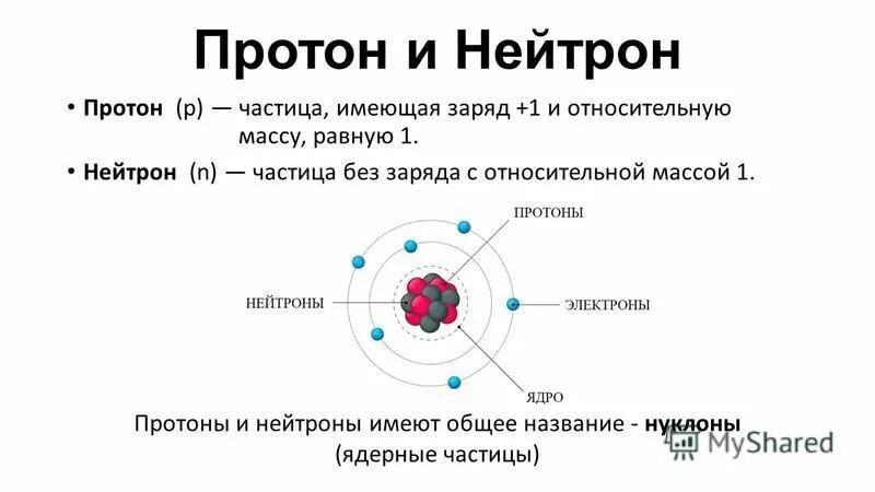 Открытие протона презентация 9 класс