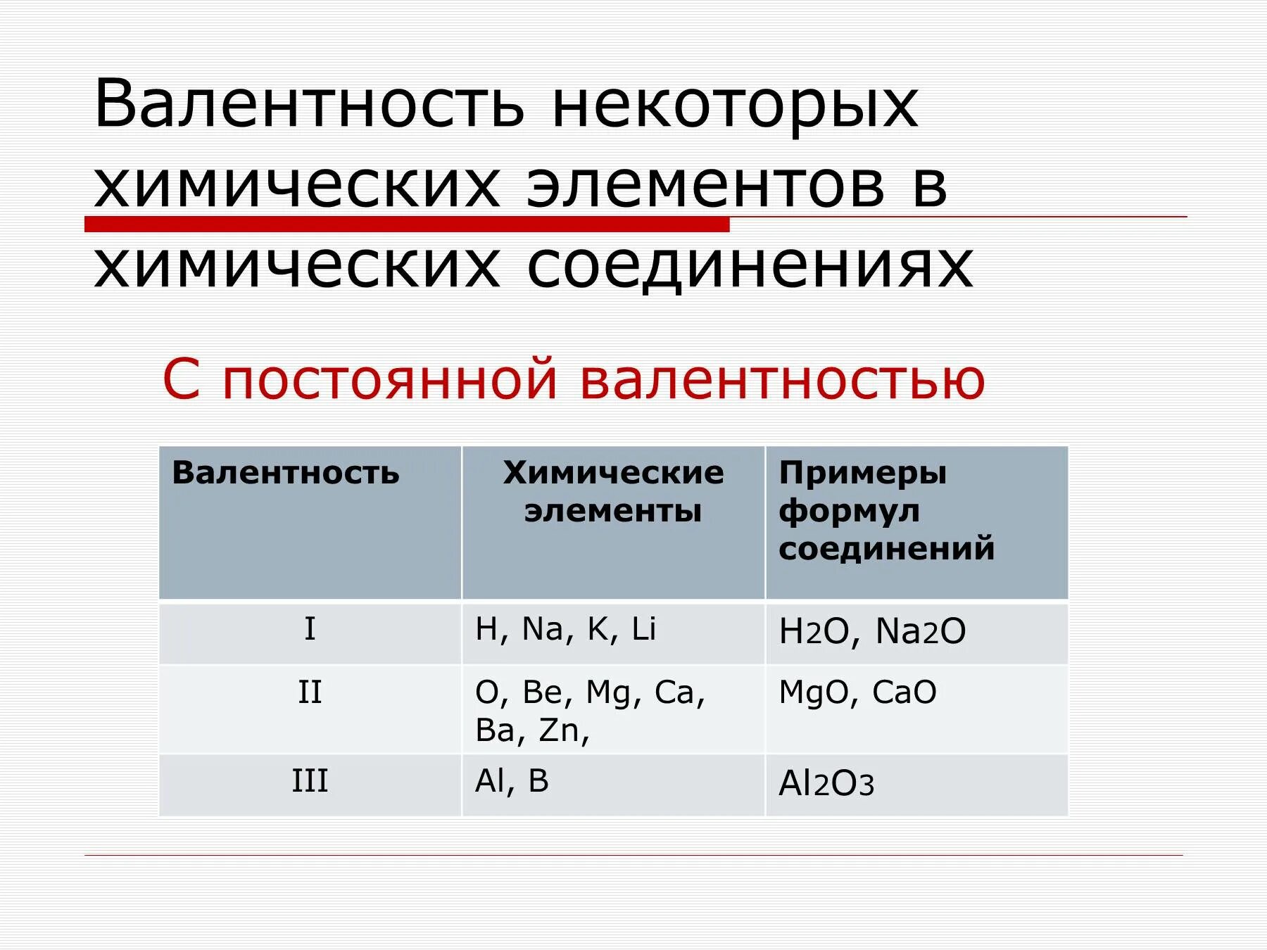 Элементы с валентностью 1. Химические элементы с постоянной валентностью 8 класс. Валентность таблица 8 класс. Как найти валентность вещества 8 класс. Элементы с постоянной валентностью 1 2 3.