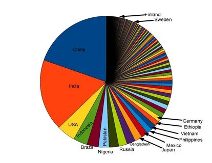 Статистика цвета глаз