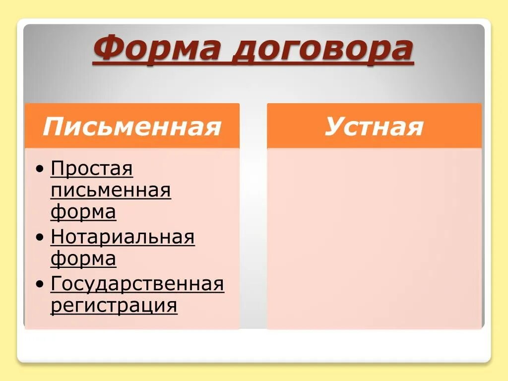 Какие сделки в устной форме. Форма договора. Формы и виды договоров. Виды письменных договоров. Виды договоров письменные и устные.