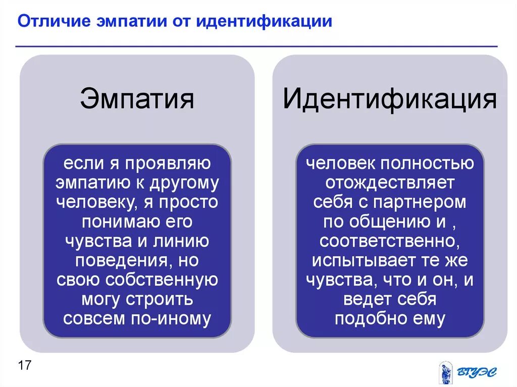 Каковы отличить. Отличие эмпатии от идентификации. Идентификация и эмпатия различия. Понятие эмпатии в психологии. Пример эмпатии в психологии.