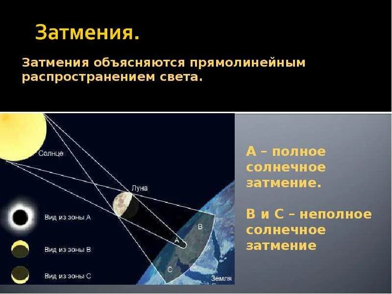 Явление распространения света. Прямолинейное распространение света. Источники света прямолинейное распространение света. Закон прямолинейного распространения света.