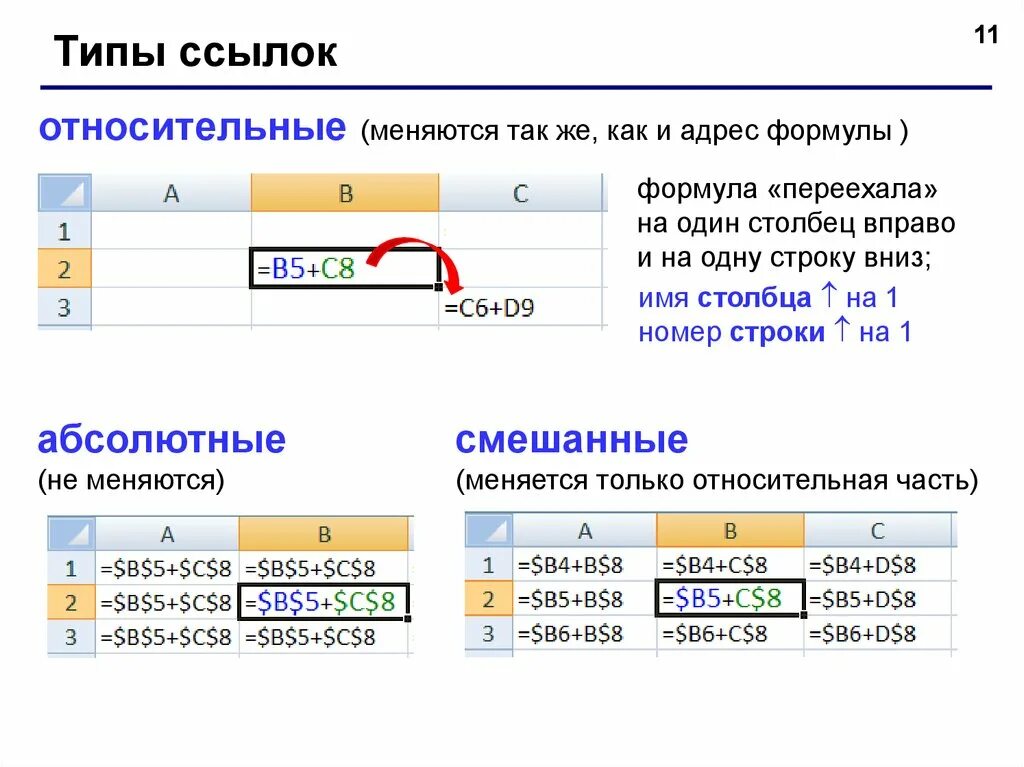 Определить результат операции a b. Абсолютные и относительные ссылки в эксель. Абсолютно и относительный ссылки в экселе. Формула с относительной ссылкой в excel. Абсолютные и относительные ссылки в excel.