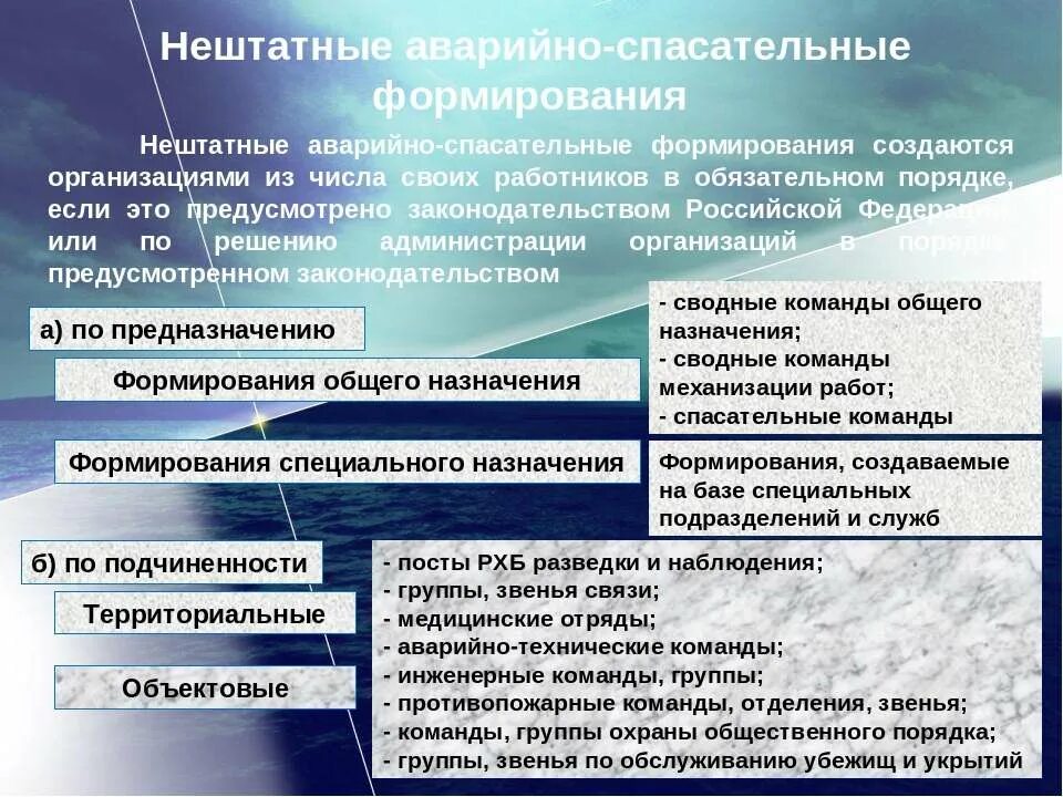 Аварийно спасательные предприятия. Нештатные аварийно-спасательные формирования создаются. Структура НАСФ. Какие организации создают НАСФ. Структура аварийно-спасательной команды.