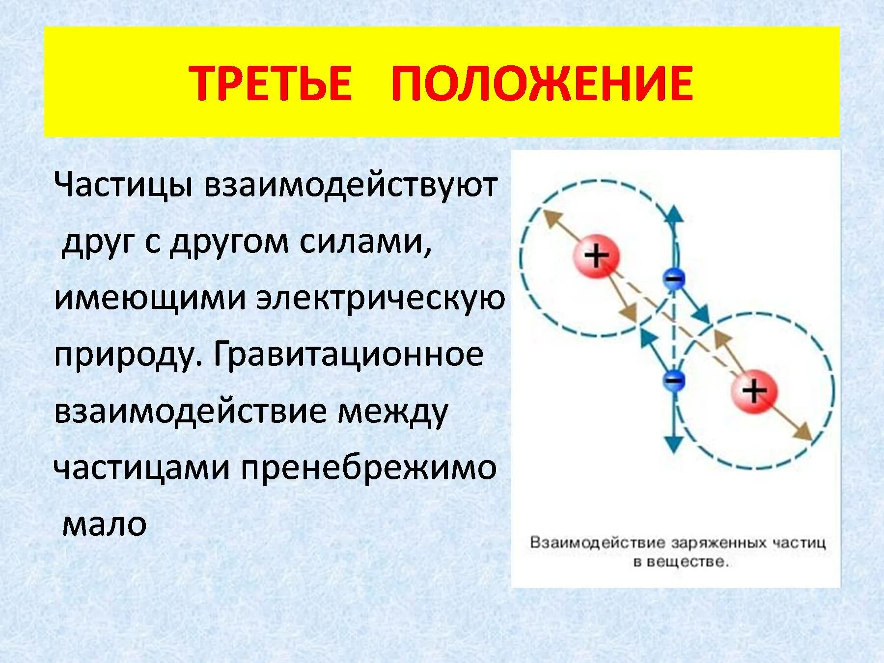 Сила притяжения в газах. Силы взаимодействия между частицами молекул. 1 Положение МКТ взаимодействие частиц. Взаимодействие частиц физика. Сила взаимодействия.