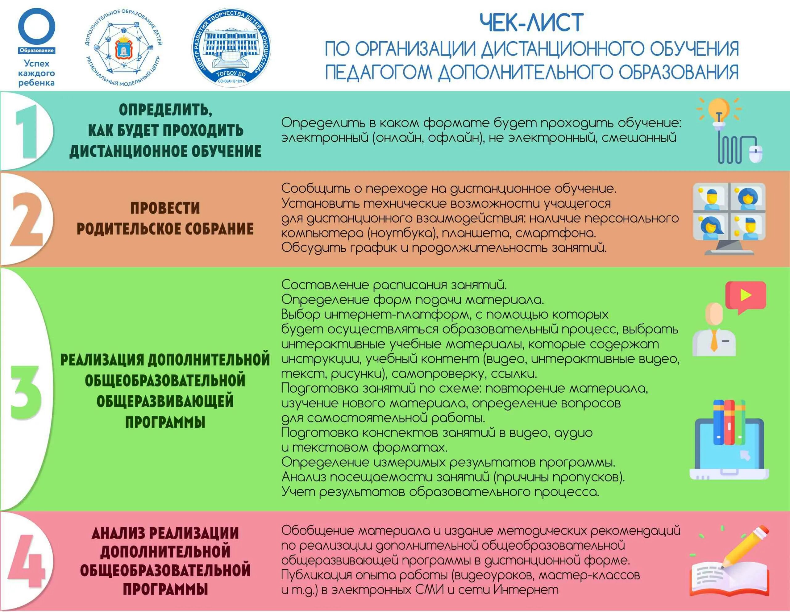 Чек лист образовательной организации