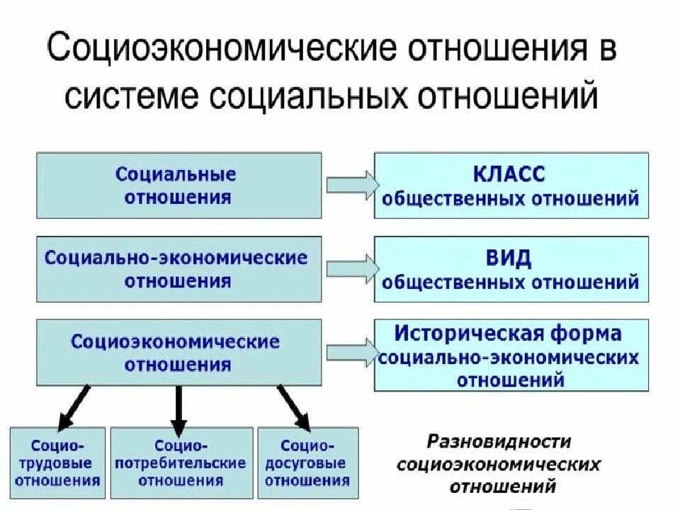 Экономическая основа политики социального государства. Экономическая основа социального государства. Экономическая база социального государства. Экономическую основу социального государства составляет. Основы социального государства темы доклада.