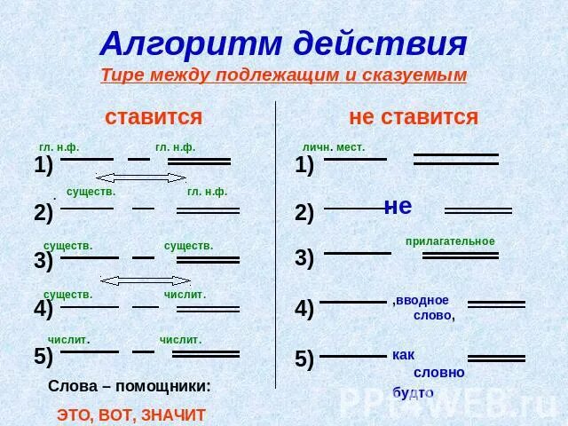 Тире между подлежащим и сказуемым карточки. Тире между подлежащим и сказуемым 4 класс. Тире между подлежащим и сказуемым таблица. Предложения с тире между подлежащим и сказуемым. Правило постановки тире между подлежащим и сказуемым.