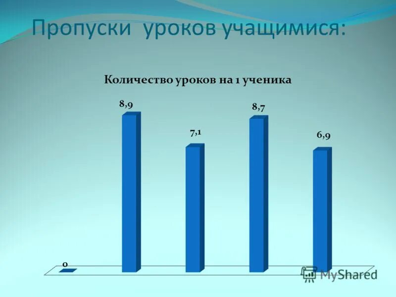 Гистограмма по успеваемости студентов. Имеются следующие данные об успеваемости студентов вуза. Высокий уровень успеваемости. Ряд распределения по уровню успеваемости. Разделение обучающихся на группы по успеваемости.