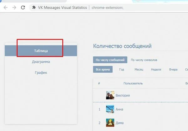 Visual statistics. Как искать сообщения по дате в ВК. Вк месседж