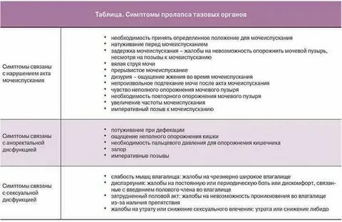 Операция пролапс органов малого таза у женщин