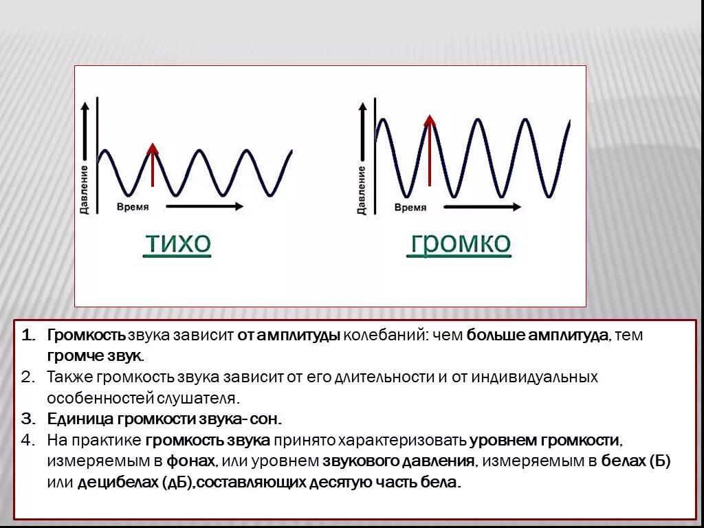 Самая низкая частота волны. Громкость и высота звука физика 9 класс. От чего зависит громкость звука физика 9 класс. От чего зависит высота и громкость звука физика 9 класс. Зависимость громкости звука от амплитуды колебаний.