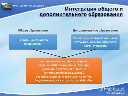 Фгис для учителя