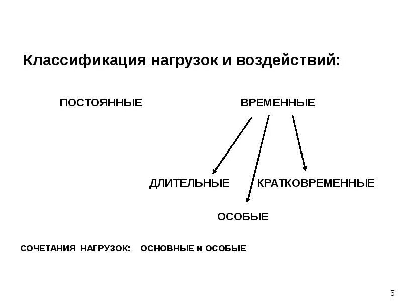 Непрерывные длинные. Классификация нагрузок строительные конструкции. Классификация временных нагрузок. Классификация нагрузок и воздействий. Классификация нагрузок постоянные и временные.