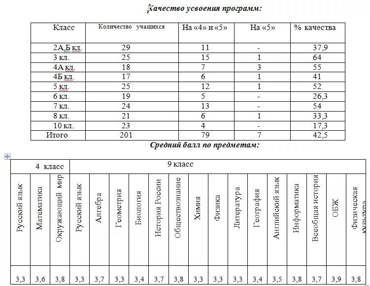 Анализ контрольной теста. Анализ контрольной работы по математике 2 класс за 1 четверть. Анализ контрольной работы по математике 2 класс в классе. Анализ контрольной работы по математике 2 класс. Анализ контрольной работы по математике 2 класс 2 четверть.