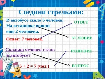 Сколько человек ехало в автобусе