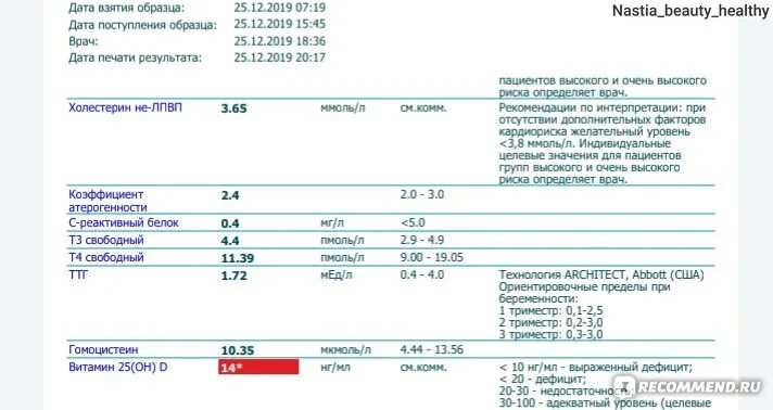 Инвитро анализ на д3. Витамин д норма НГ/мл. Витамин д результат анализа. Витамин д 14 НГ/мл. Результат анализа витамин д 5 НГ/мл.