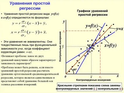 График прямой регрессии