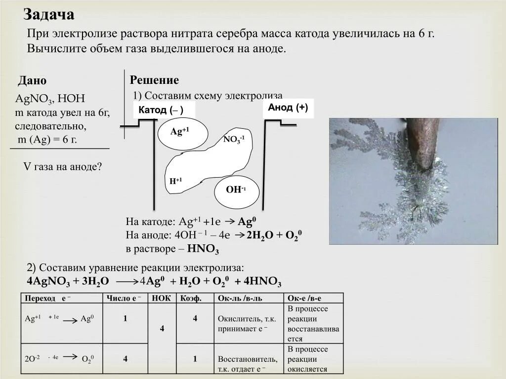 Масса серебра выделяющаяся в реакции. Электролиз agno3 на аноде. Электролиз раствора agno3 с серебряным анодом. Схема электролиза agno3. Электролиз растворов веществ схема.