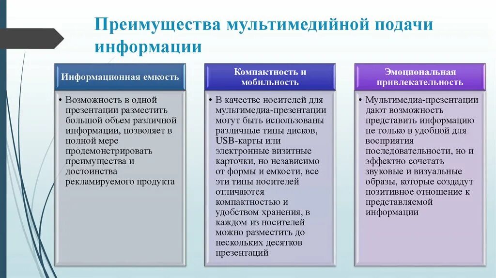 Что является достоинством системы. Преимущества мультимедийной подачи информации. Преимущества мультимедийных технологий. Преимущества мультимедийных презентаций. Мультимедийные приложения в образовании.