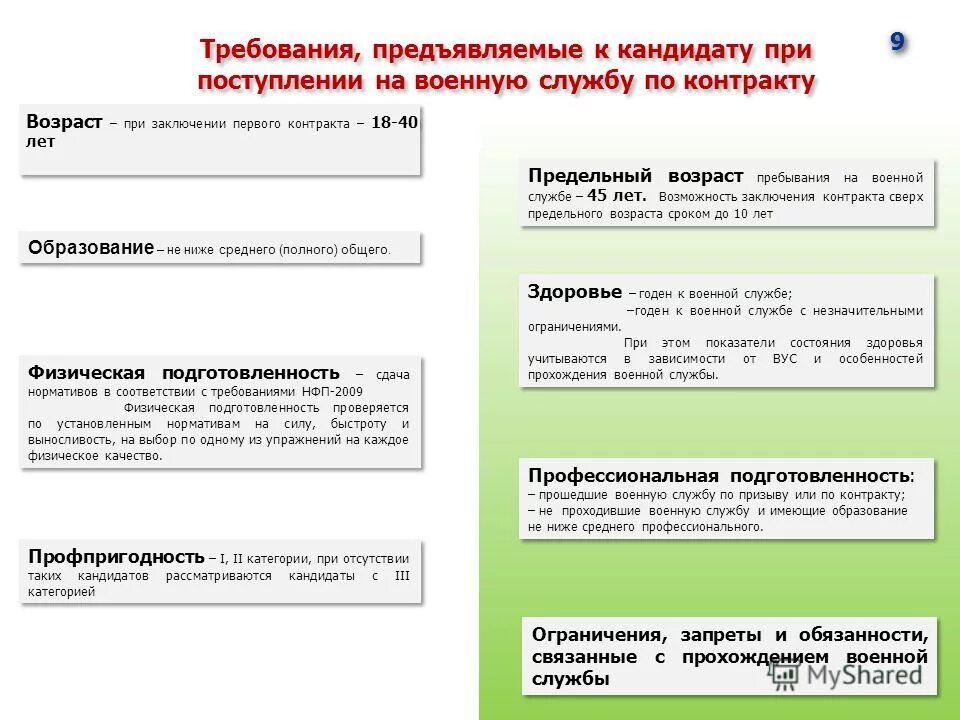 Требования предъявляемые к кандидату рф. Предельный Возраст для заключения контракта на военную службу. Требования для поступления на военную службу по контракту. Служба по контракту требования к кандидату. Возраст заключения контракта на военную службу.