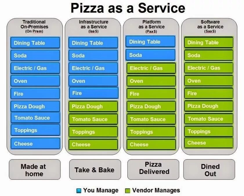 Модель IAAS. Модель paas. Saas paas IAAS облака. IAAS схема.