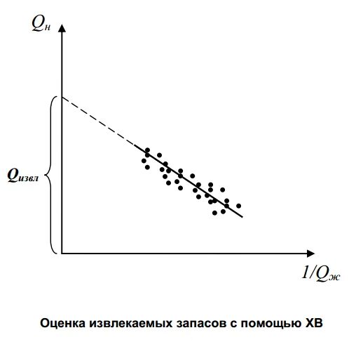 Характеристики вытеснения. Метод определения эффективности Мун. Характеристика вытеснения график. Характеристика вытеснения Сазонова.