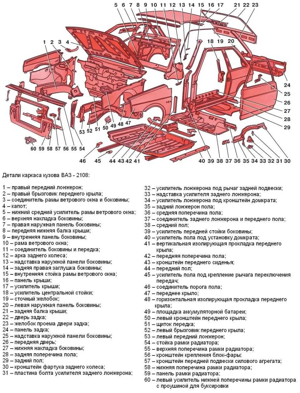 Элементы кузова ваз. Кузовные детали ВАЗ 2114 схема. Передняя часть кузова ВАЗ 2114 схема. Название деталей кузова автомобиля ВАЗ 2114.