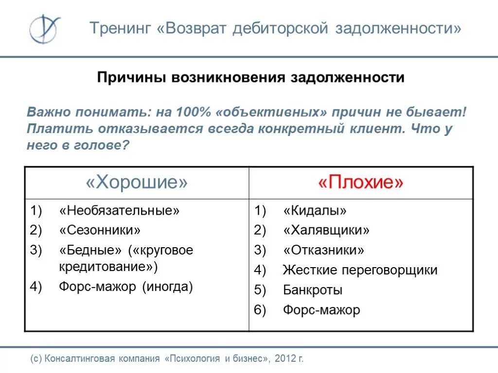 Основание возникновения задолженности. Методы возврата дебиторской задолженности. Этапы взыскания дебиторской задолженности. Причины снижения дебиторской задолженности. Мероприятия по взысканию дебиторской задолженности