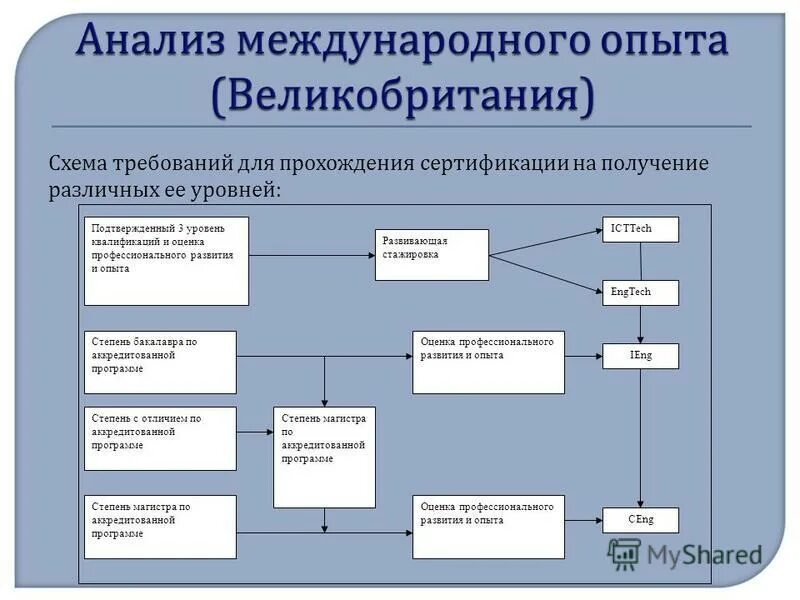 Схеме требования к программа. Функциональное тестирование программного обеспечения. Структура фгос ооп. Требования к ооп ноо схема. Схеме требования к программа.