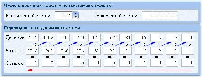 Представление числовой информации с помощью систем счисления. Представление числовой информации с помощью систем счисления