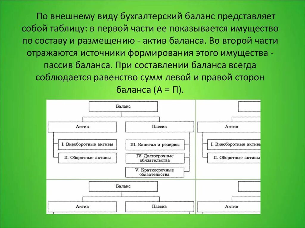 Балансовая стоимость основных средств и нематериальных активов. Внешний вид бухгалтерского баланса. Баланс имущества организации. Какие статьи баланса характеризуют стоимость имущества организации. Статей баланса характеризующие имущества.