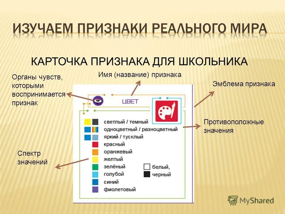 Значение изучаемого признака называется. Значение изучаемого признака называется. Медиана значений. Значение изучаемого признака называется. Значение изучаемого признака называется.