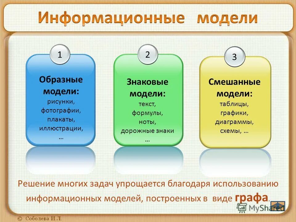 Образная информационная модель. Знаковые информационные модели. Образных информационных моделей. Выберите знаковые информационные модели:. Формула является информационной моделью