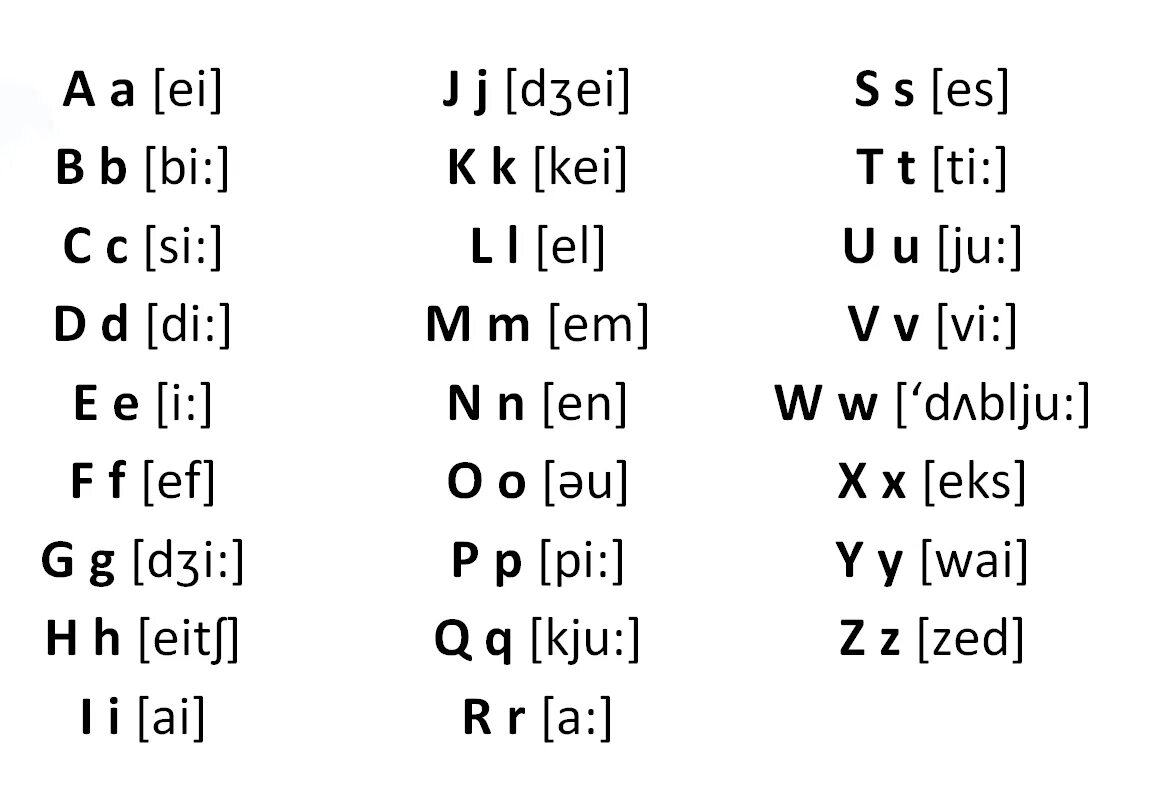 Транскрипция слова лил. Буквы английского алфавита с произношением 2 класс. Английский язык алфавит с транскрипцией и произношением. Транскрипция букв английского алфавита с произношением. Английский язык 2 класс алфавит с произношением.
