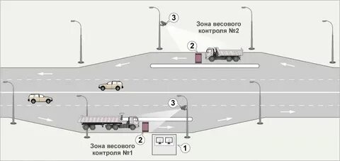 Нерудас весовые и габаритные