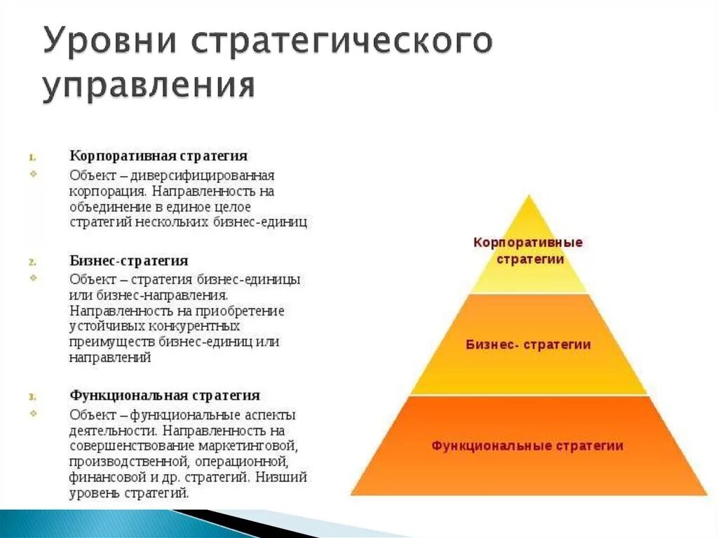 Пирамида стратегий диверсифицированной компании. Уровни управления в менеджменте стратегический. Пирамида уровней разработки стратегии. Уровень стратегического менеджмента в организации.