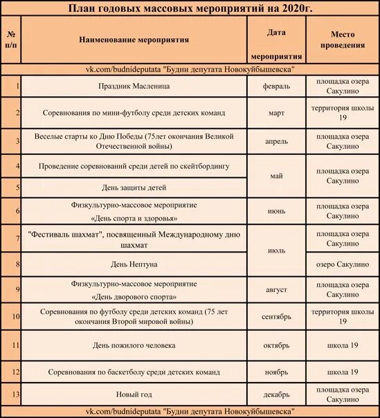 Планы библиотек на 2023. План спортивных мероприятий. План мероприятий на 2020. План спортивных мероприятий на год. План спортивных мероприятий на 2020 год.