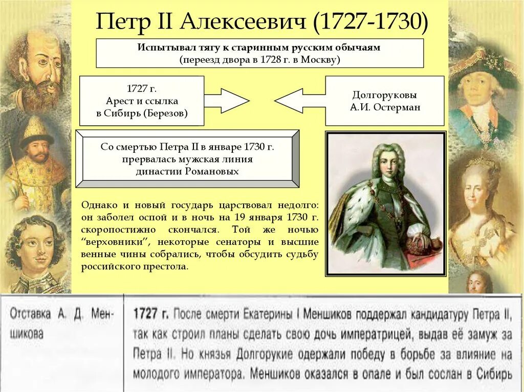 Политика петра второго. Правление Петра 2.