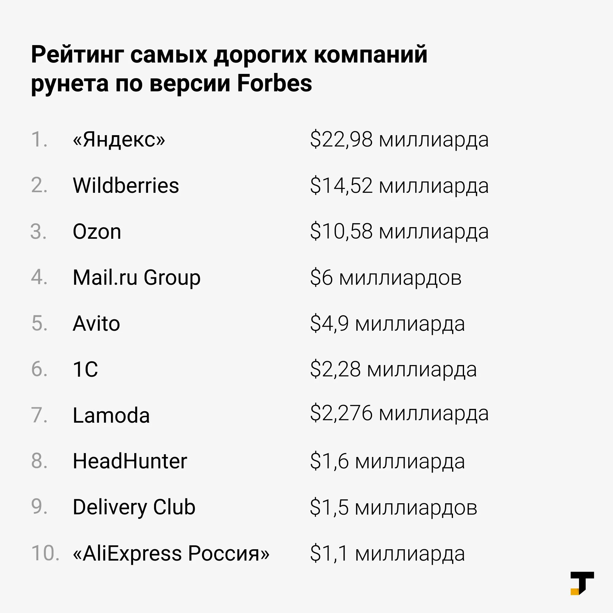 Самый дорогой код. Самые дорогие компании рунета. 20 Самых дорогих компаний рунета. 30 Самых дорогих компаний рунета. Список самых дорогих компаний.