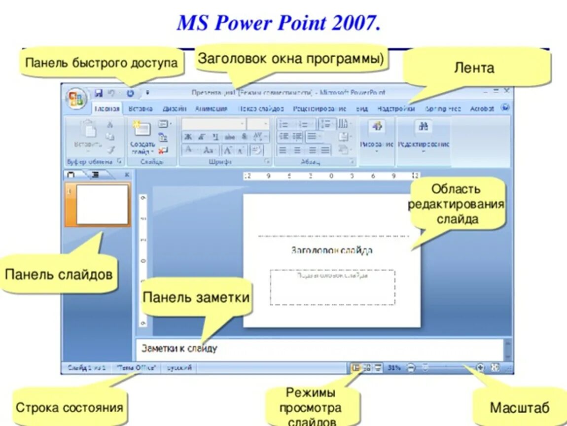 Power поинт. Структура окна повер поинт. Структура окна интерфейса повер поинт. Интерфейс программы повер поинт. Структура окна MS POWERPOINT.