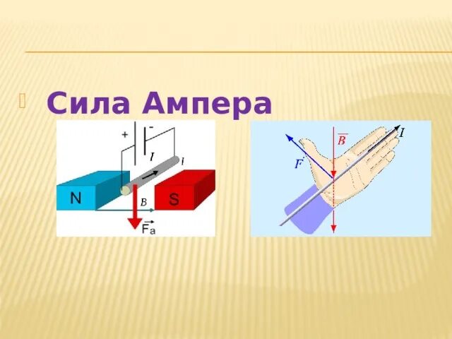 Сила ампера в электродвигателях. Сила Ампера. Сила Ампера рисунок. Сила Ампера фото. Сила Ампера схема.