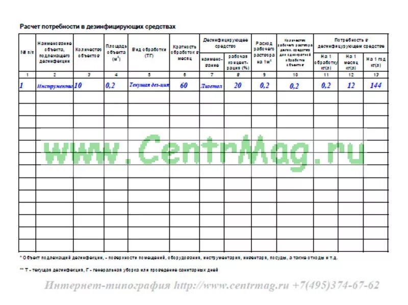 Журнал учета дератизации. Журнал выдачи дезинфицирующих средств в ДОУ образец заполнения. Журнал учета дезинфицирующих средств дезинфекции помещений. Журнал выдачи дезинфицирующих средств в ДОУ образец. Журнал разведения дезинфицирующих средств образец заполнения.