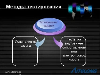 Батарея тестов это