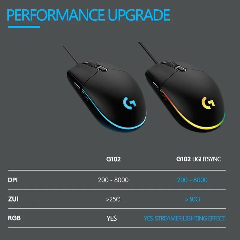 Игровая мышь Logitech G102 Lightsync Black USB купить в интернет-магазине X-sigh