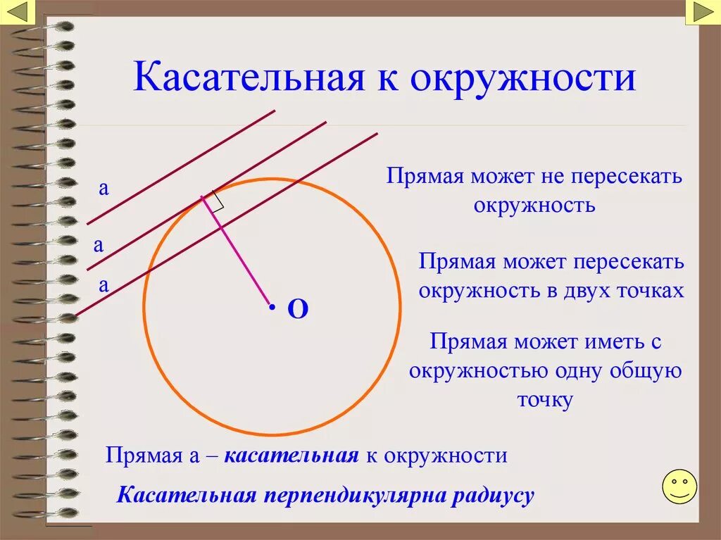 Сколько касательных можно провести через данную точку. Касательнвя к окружночт. Прямая не пересекает окружность. Прямая и окружность пересекаются. Касательная прямая к окружности.